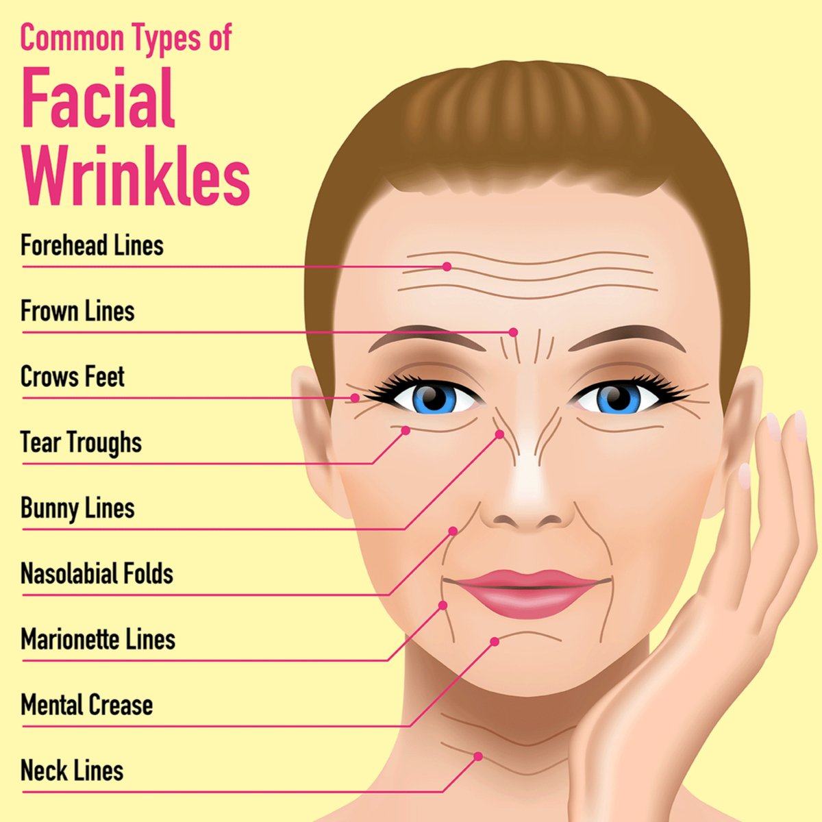 When Should I Consider Fillers